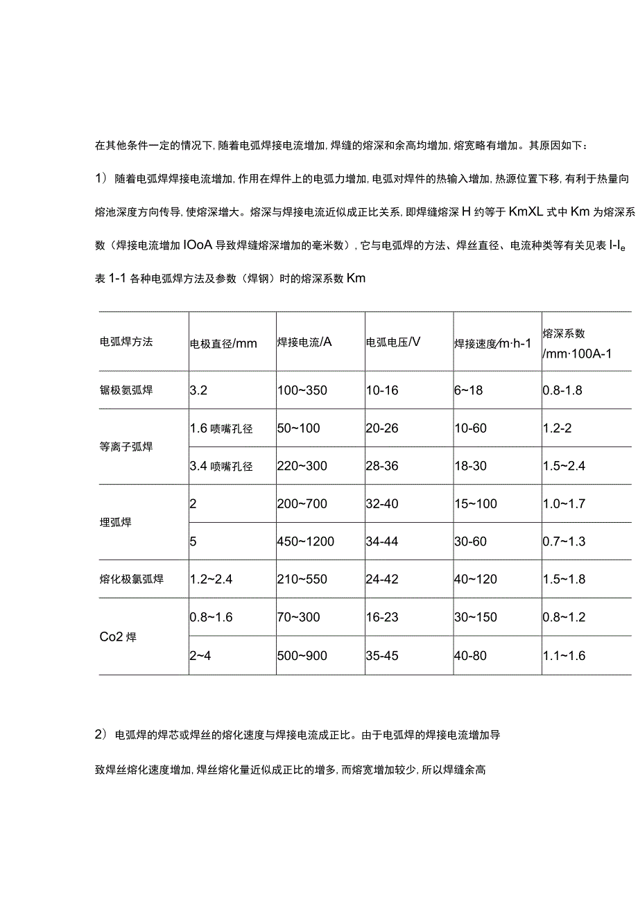 焊缝成形不好的原因.docx_第1页