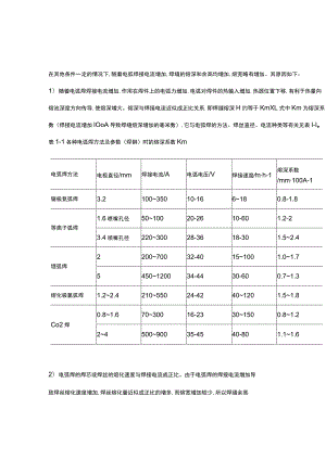 焊缝成形不好的原因.docx