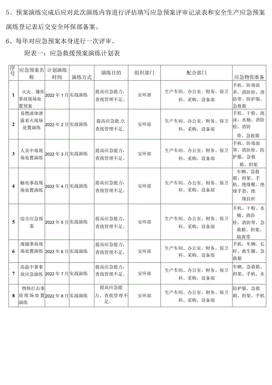 2022年应急救援预案演练计划.docx_第2页