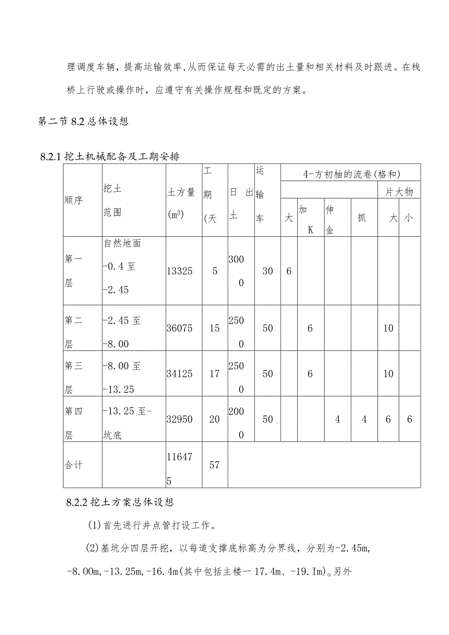 基坑土方开挖及支撑施工方案.docx_第2页