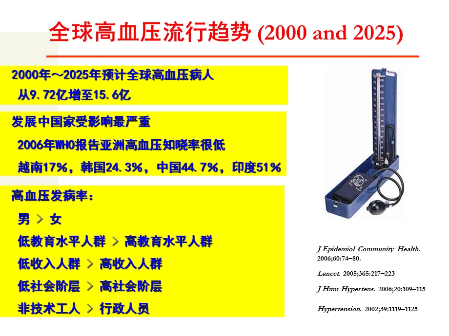 抗高血压治疗成功的重要因素.ppt_第2页