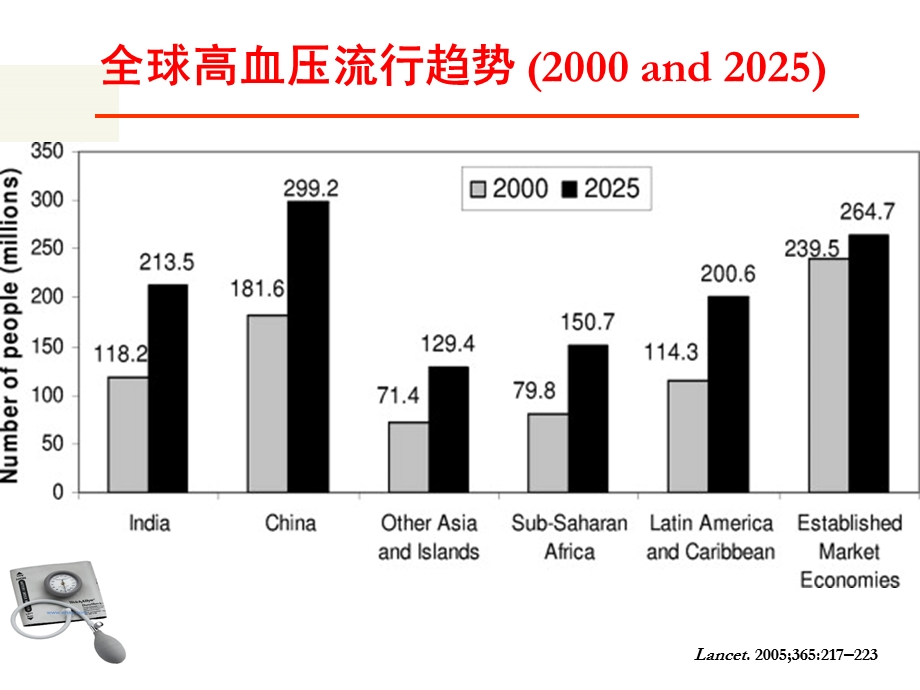 抗高血压治疗成功的重要因素.ppt_第3页