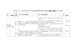 青岛六十八中办学水平发展性督导评估年度2022-2023自评表.docx