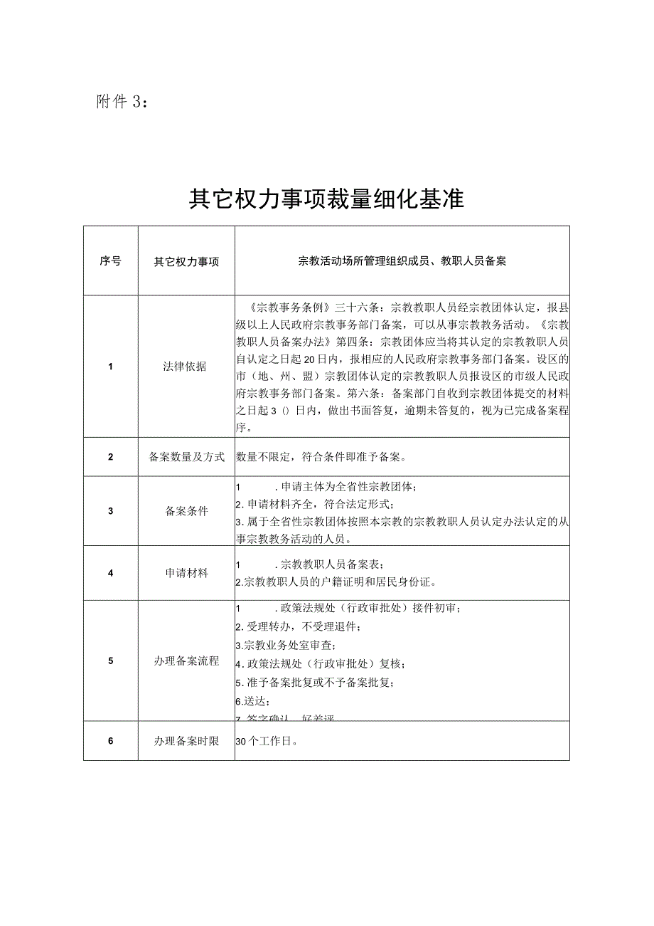 其他行政权力裁量细化基准.docx_第1页