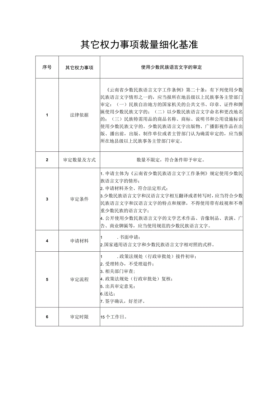 其他行政权力裁量细化基准.docx_第2页