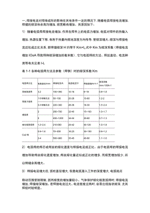 焊工培训资料：焊缝成形不好的原因分析.docx