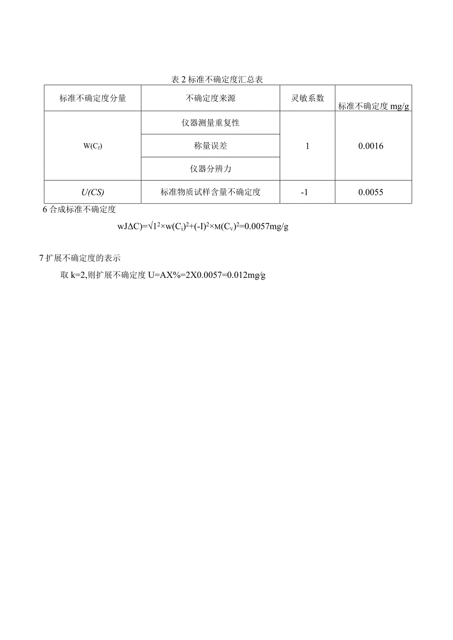 石油产品酸值测定仪校准规范不确定度评定报告.docx_第3页