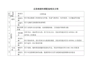 应急救援车辆配备相关示例.docx