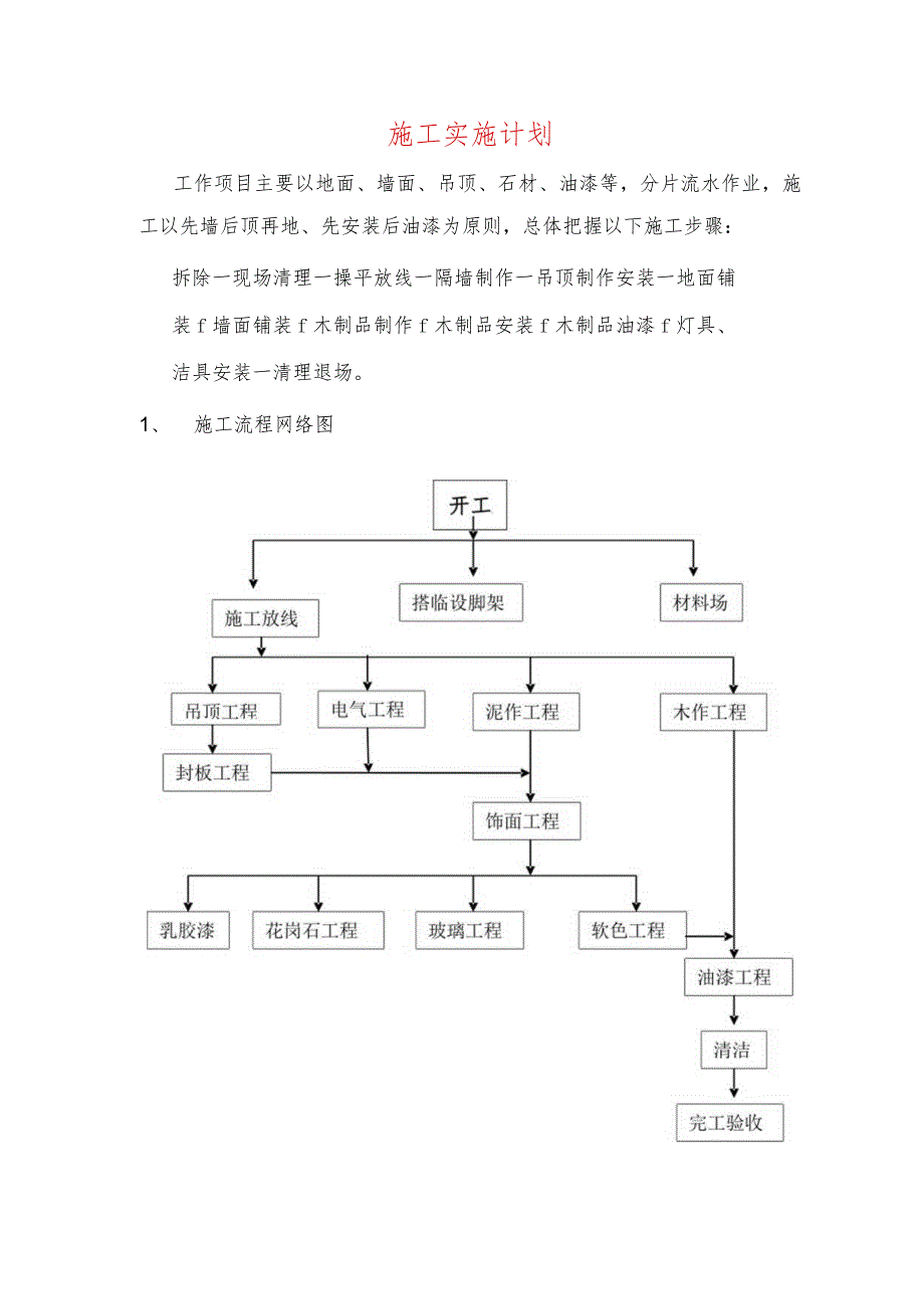 施工实施计划.docx_第1页