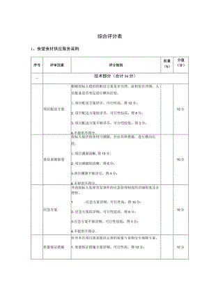 综合评分表食堂食材供应服务采购.docx