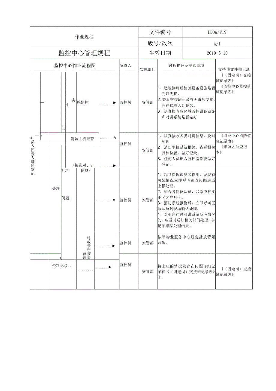 物业 监控中心管理规程.docx_第2页