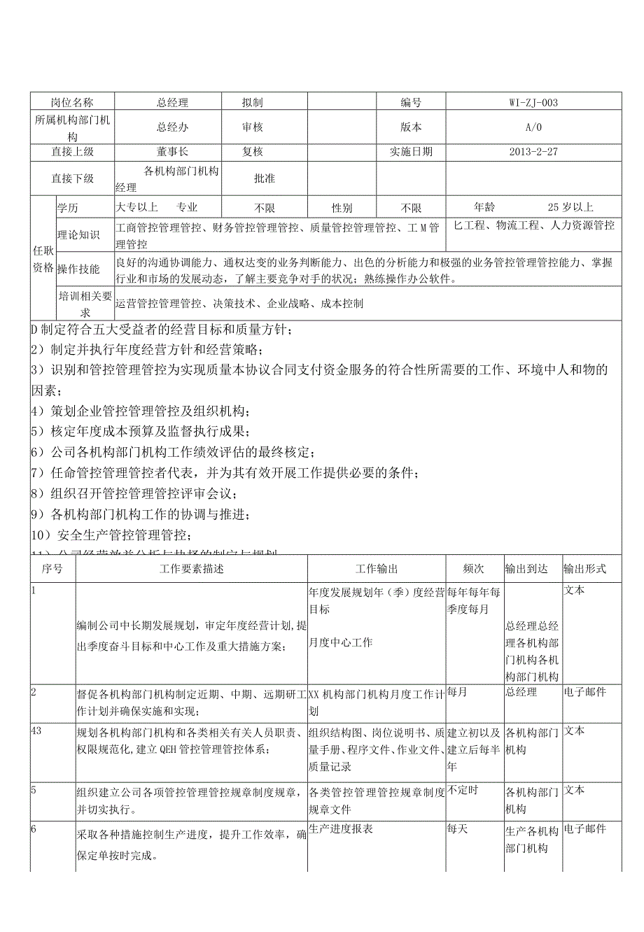 办公文档范本公司全套岗位说明书.docx_第1页