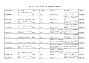 食品经营企业信息列02015-202025.docx