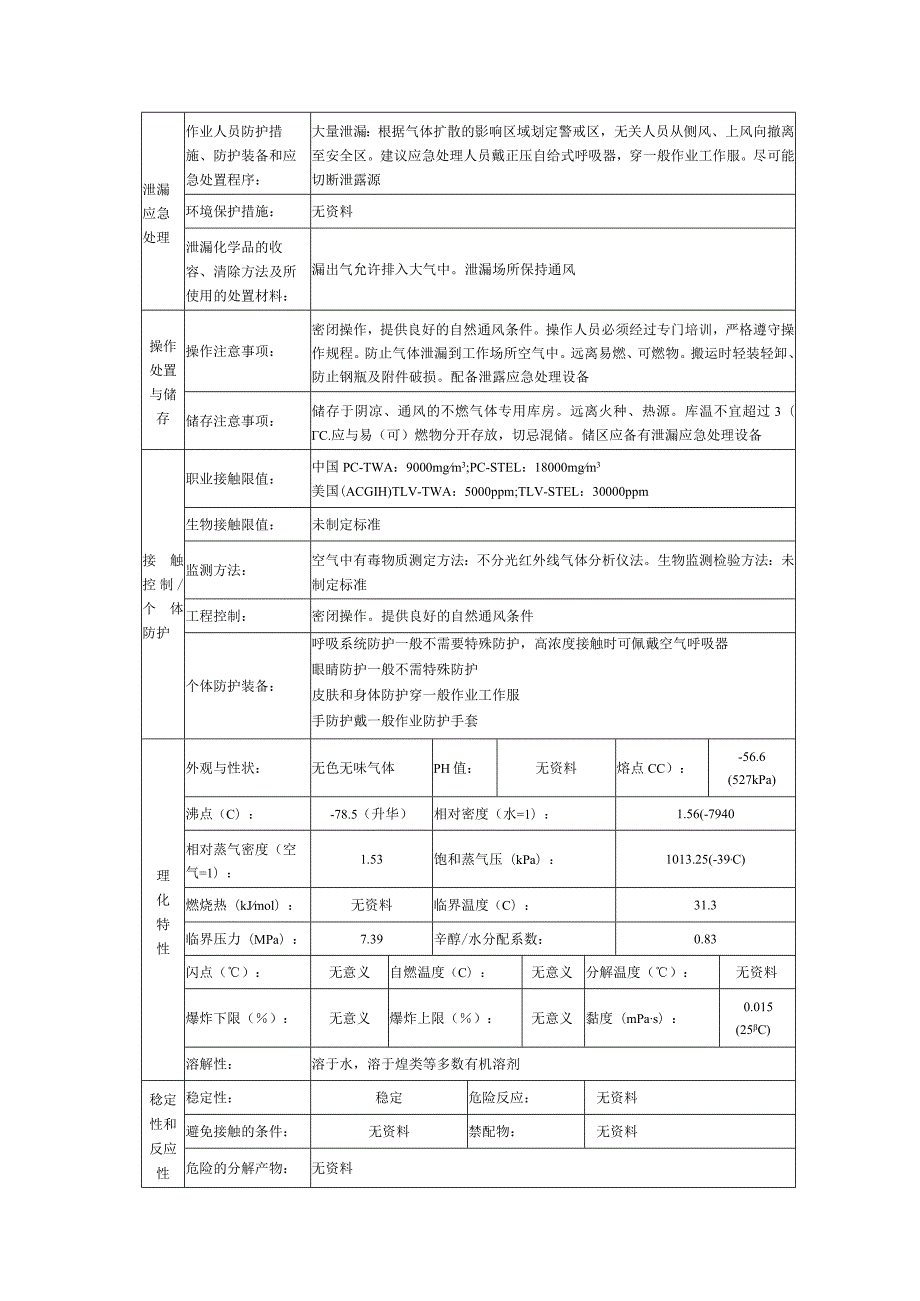 二氧化碳的安全技术说明书.docx_第2页