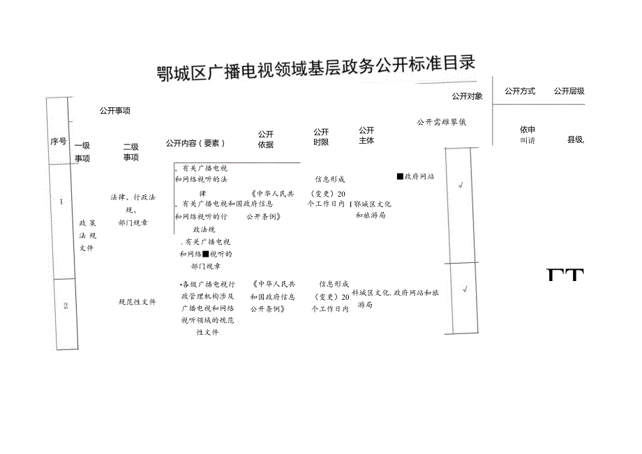 鄂城区广播电视领域基层政务公开标准目录.docx_第1页