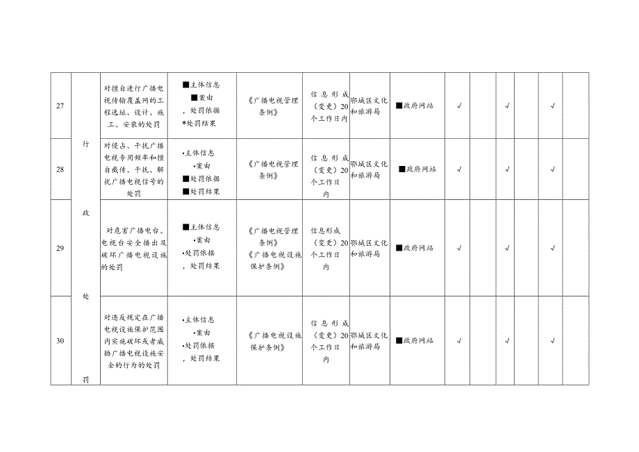 鄂城区广播电视领域基层政务公开标准目录.docx_第3页