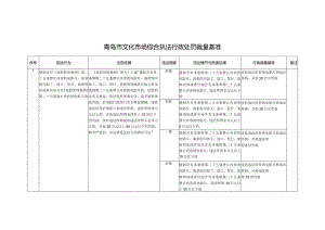 青岛市文化市场综合执法行政处罚裁量基准.docx