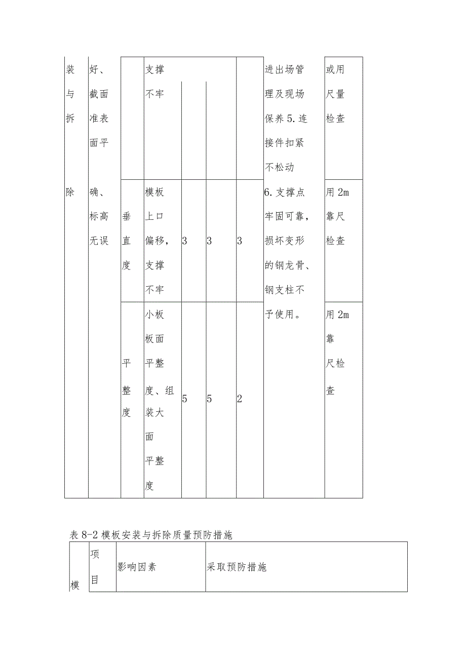 模板工程质量保证技术措施.docx_第2页