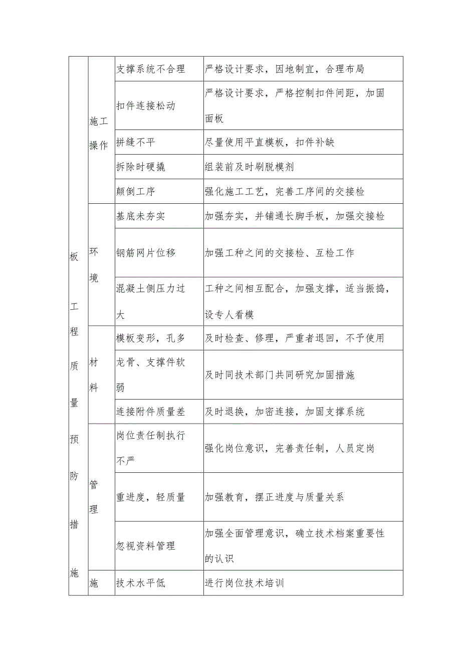 模板工程质量保证技术措施.docx_第3页