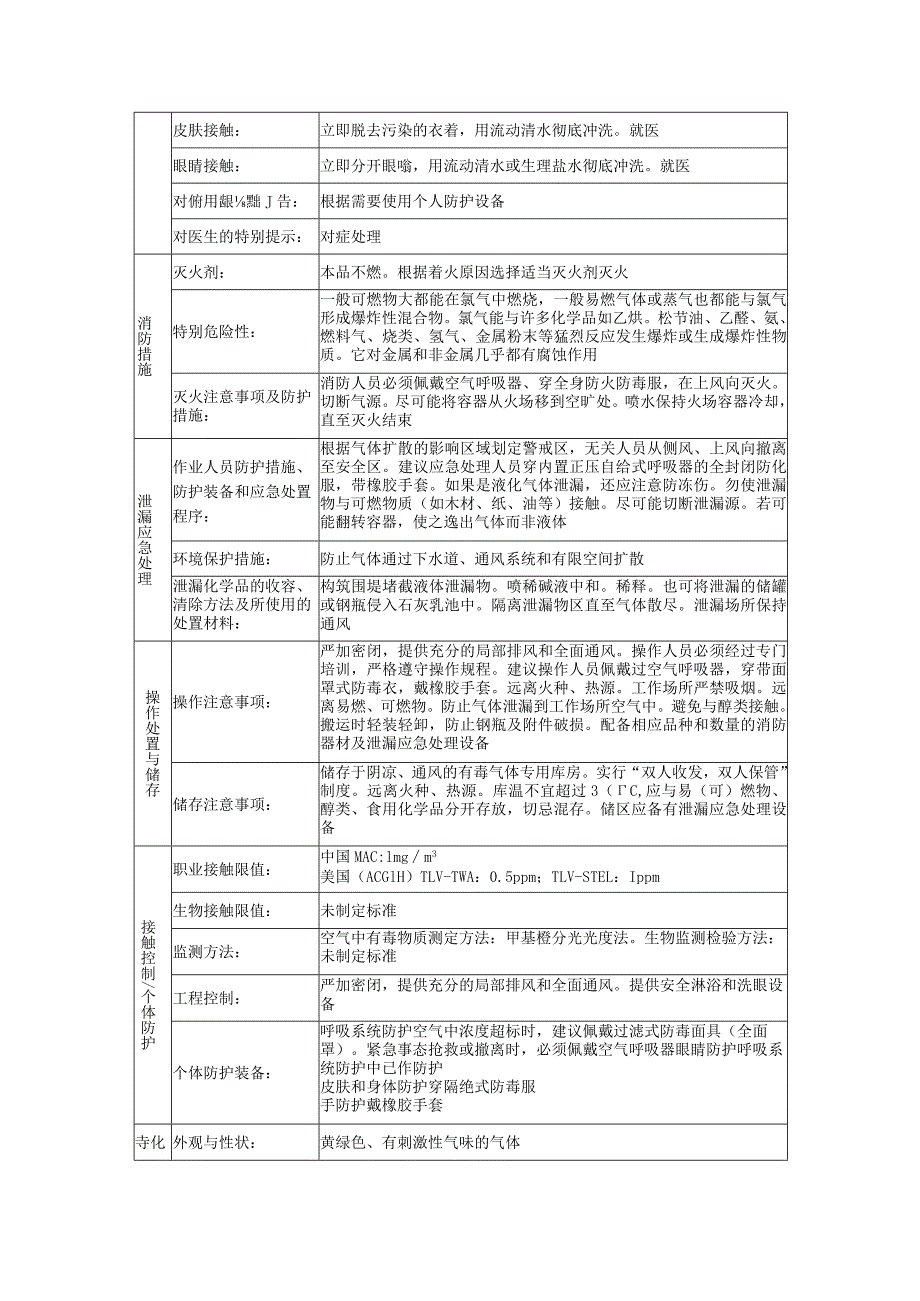 氯的安全技术说明书.docx_第2页