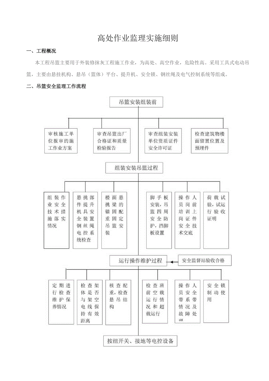 高处作业监理实施细则.docx_第1页