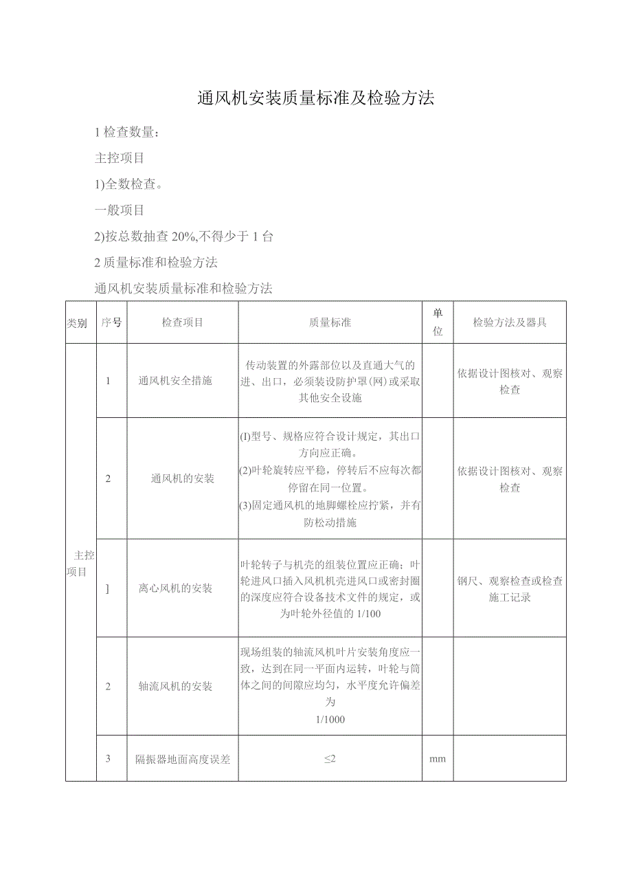 通风机安装质量标准及检验方法.docx_第1页