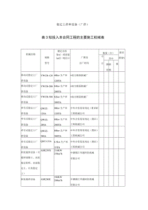 9稳定土拌和设备(厂拌)工程文档范本.docx