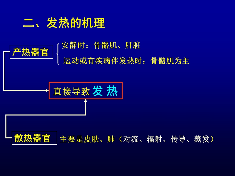 发热性疾病的诊断思路【精品ppt】 .ppt_第3页