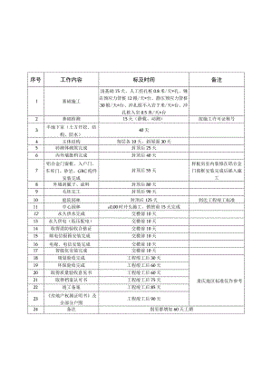 施工计划标准(标准工期).docx