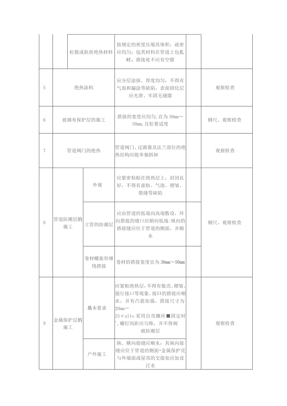 防腐与绝热施工（管道系统）质量标准及检验方法.docx_第3页