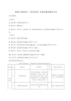 防腐与绝热施工（管道系统）质量标准及检验方法.docx