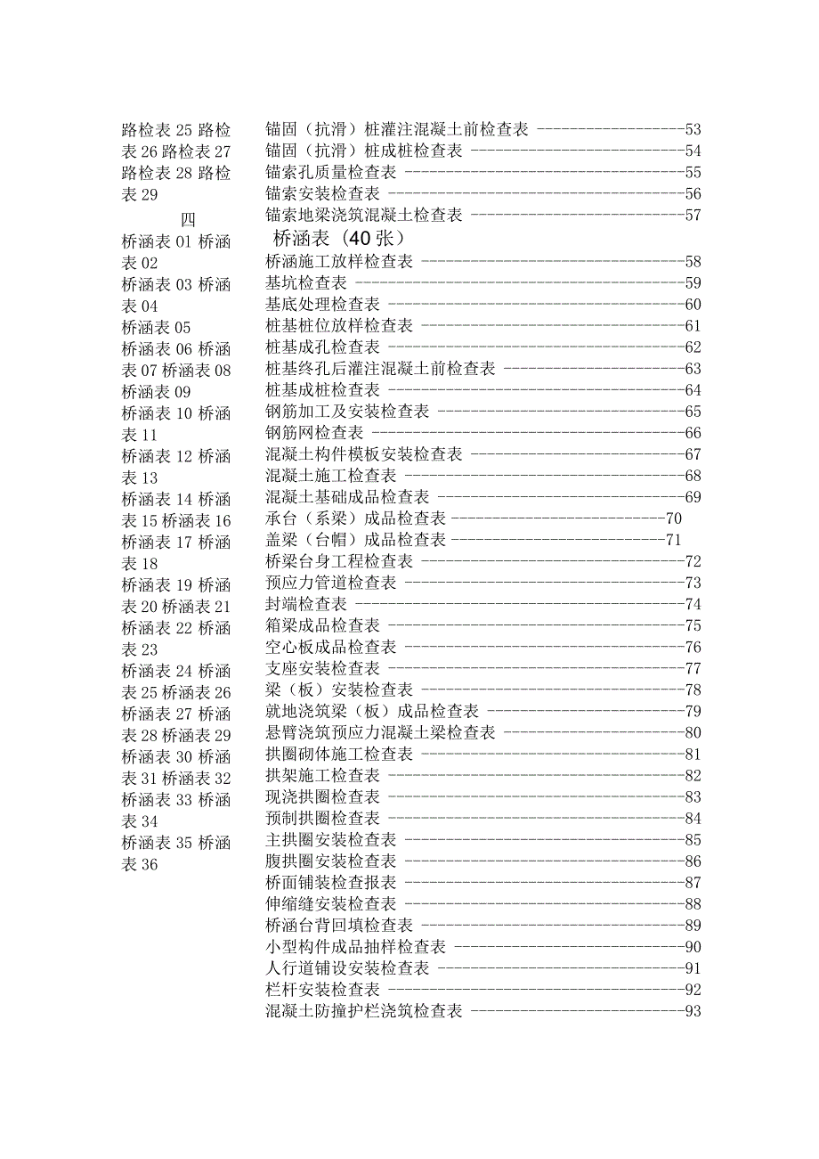 目 录工程文档范本.docx_第2页