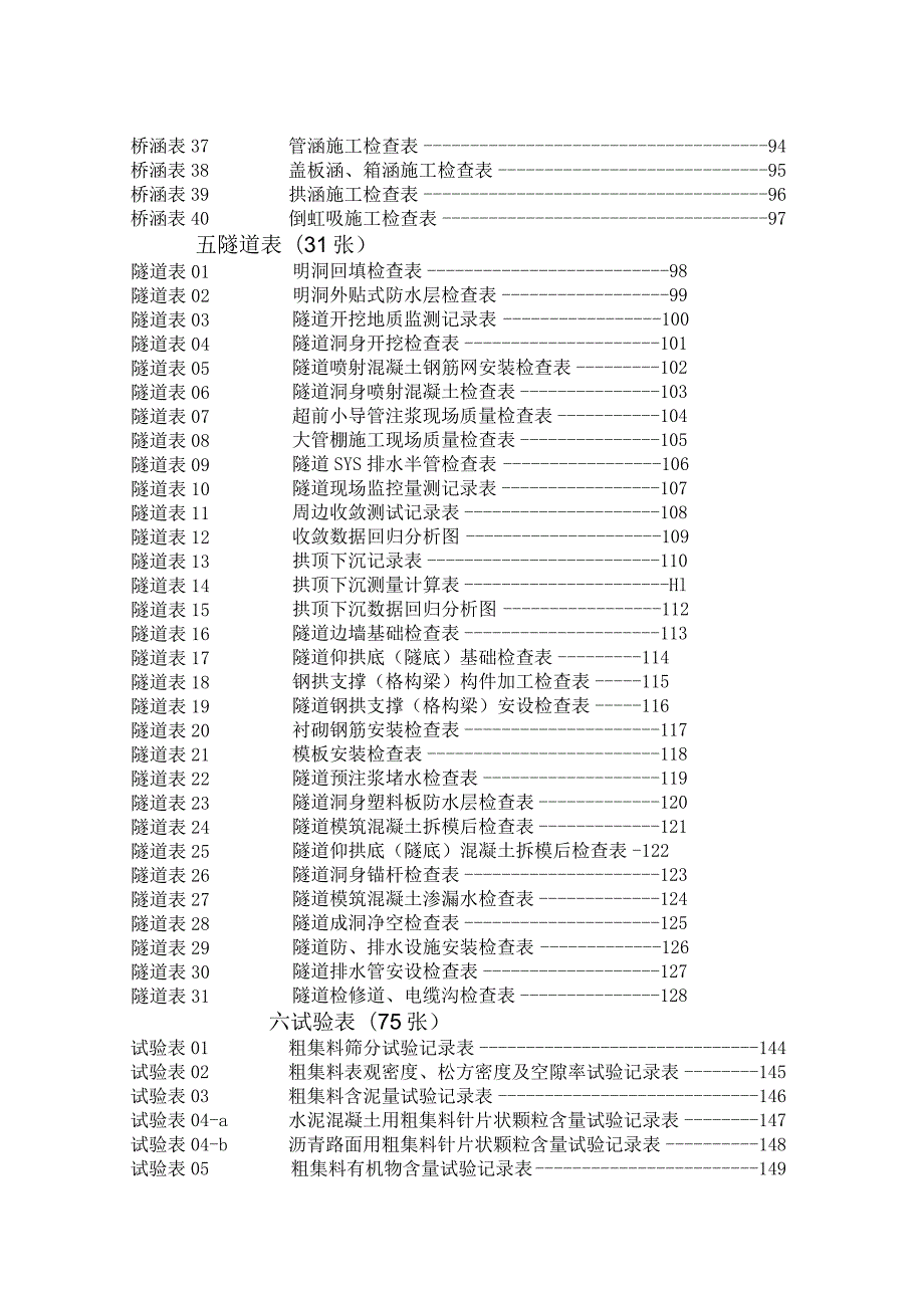 目 录工程文档范本.docx_第3页