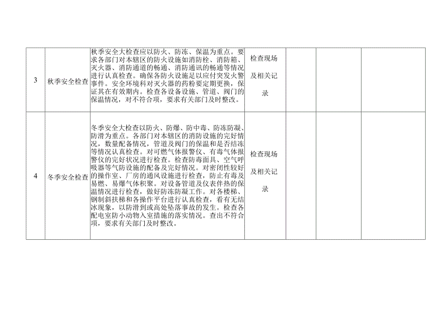 季节性安全检查表.docx_第3页