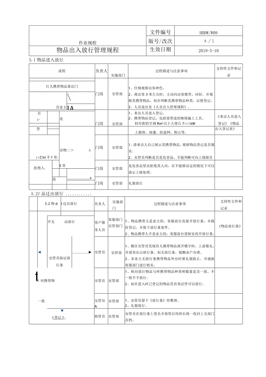 物业 物品出入放行管理规程.docx_第2页