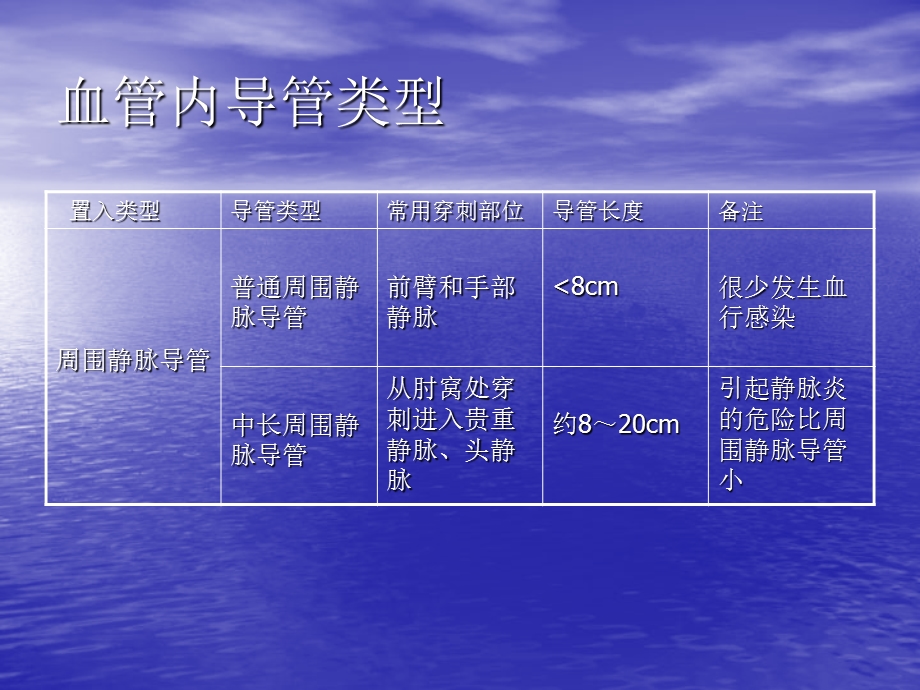 某三甲医院血管内导管相关性感染的诊断、治疗.ppt_第3页