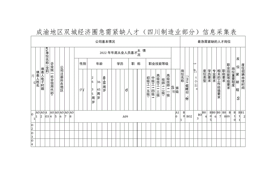 成渝地区双城经济圈急需紧缺人才（四川制造业部分）信息采集表.docx_第1页