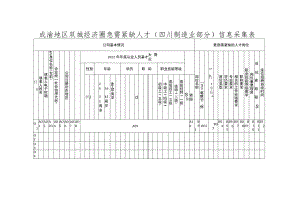 成渝地区双城经济圈急需紧缺人才（四川制造业部分）信息采集表.docx