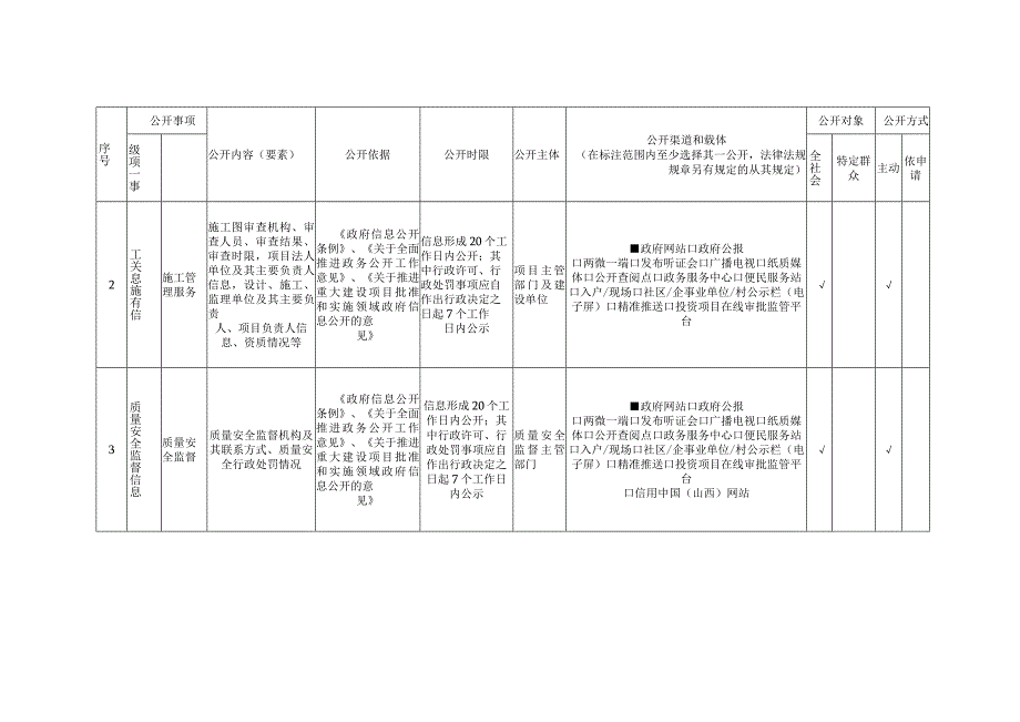 町店镇重大建设项目领域基层政务公开标准目录.docx_第2页