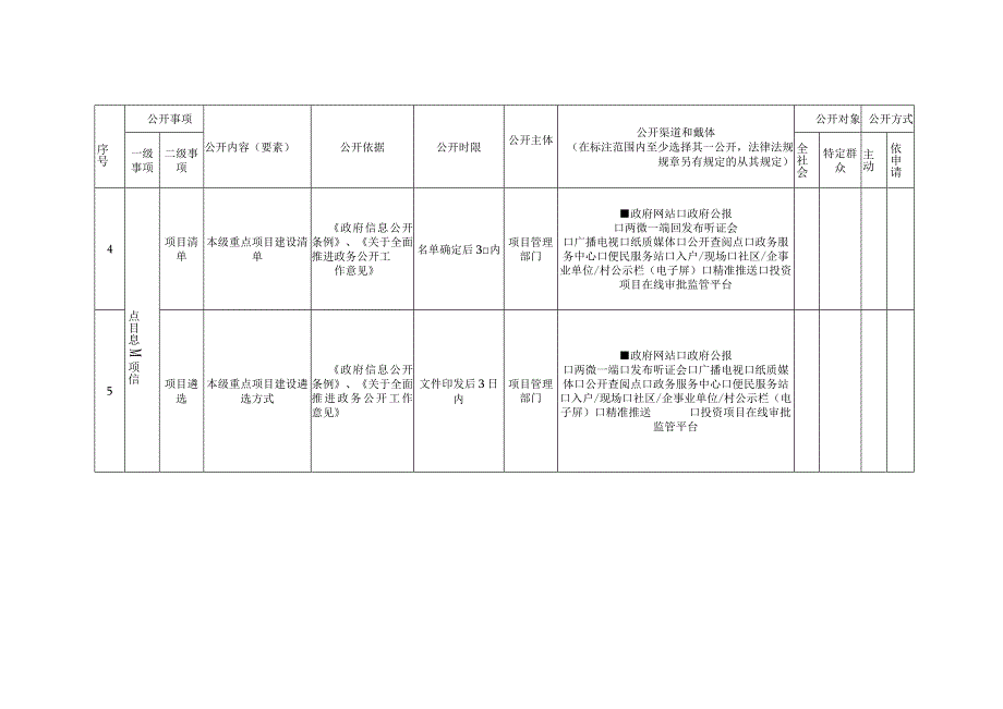 町店镇重大建设项目领域基层政务公开标准目录.docx_第3页