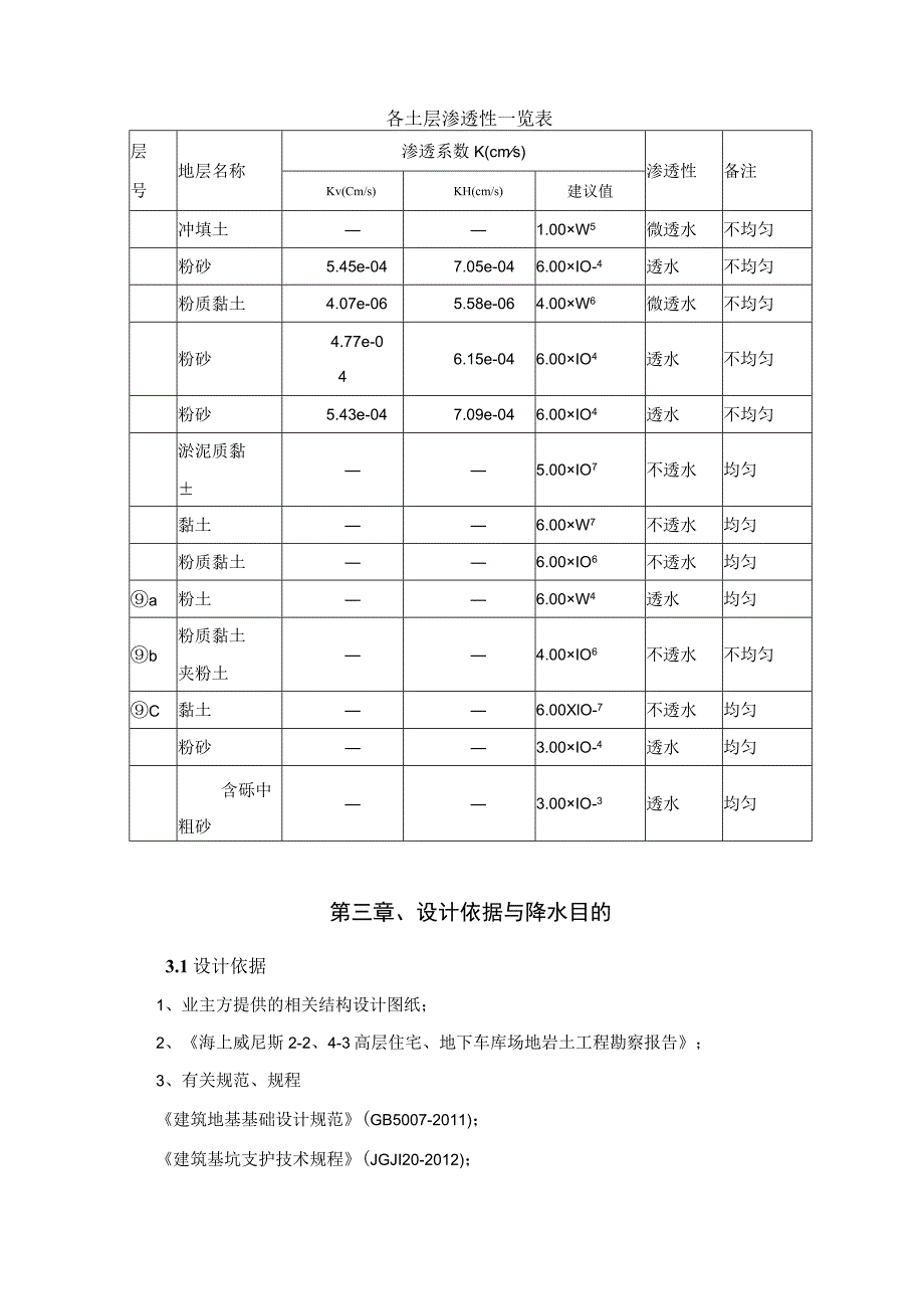 建筑工程降水方案.docx_第3页