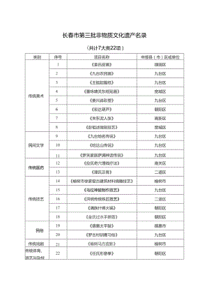 长春市第三批非物质文化遗产名录.docx