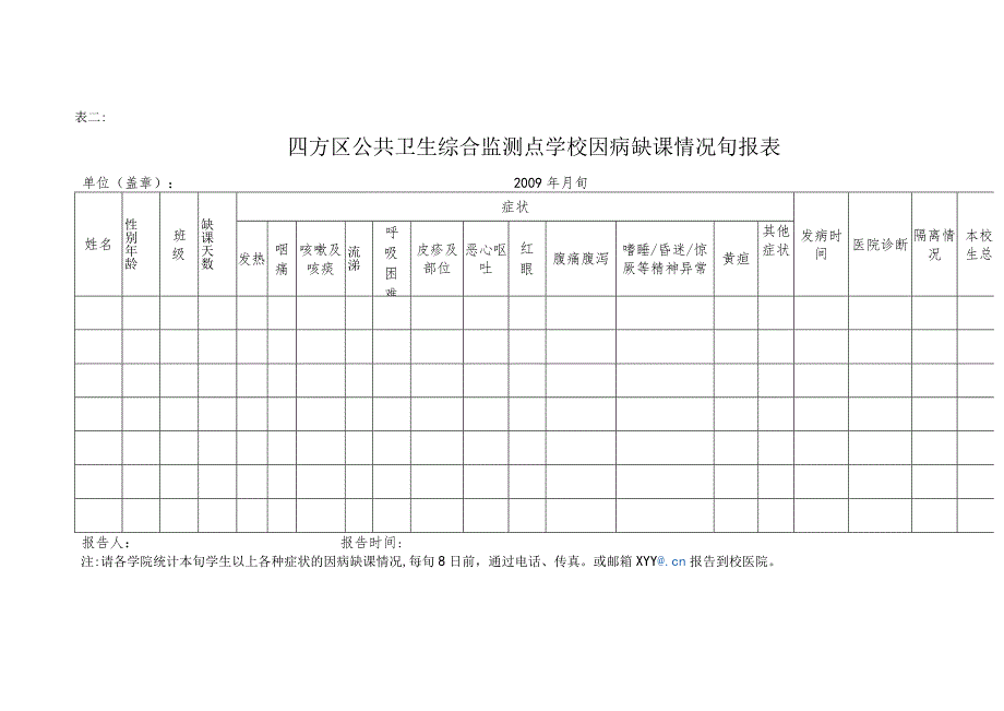 表青岛市甲型H1N1流感相关重要信息日报告和零报告表.docx_第2页