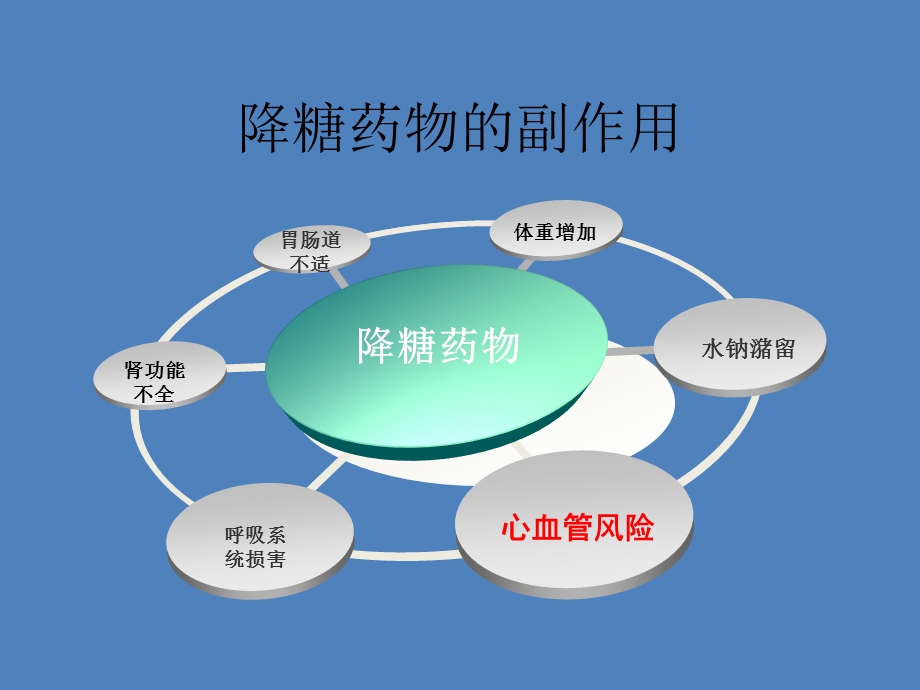 心血管疾病患者降糖药的PPT.ppt_第3页