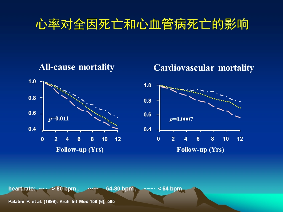 心率与肥胖和糖尿病的危险.ppt_第3页