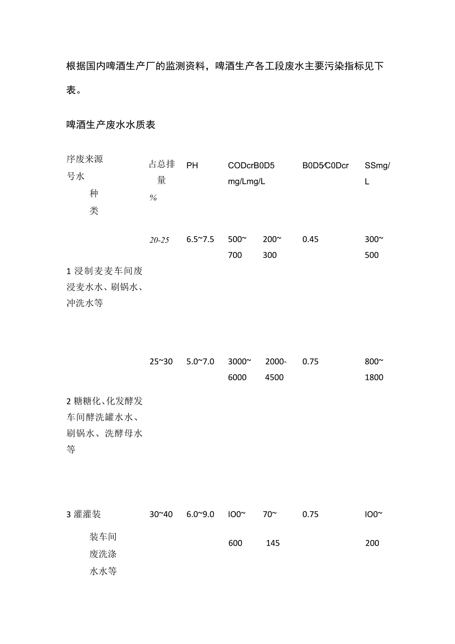 某啤酒厂污水处理方案.docx_第2页