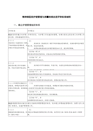 精神病医院护理管理与质量持续改进评审标准细则.docx