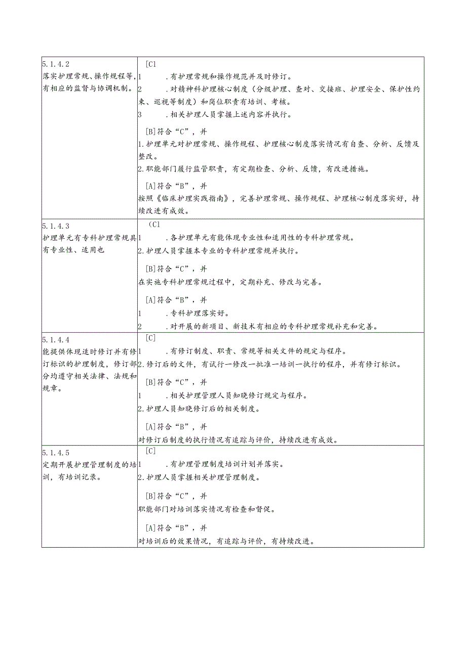 精神病医院护理管理与质量持续改进评审标准细则.docx_第3页