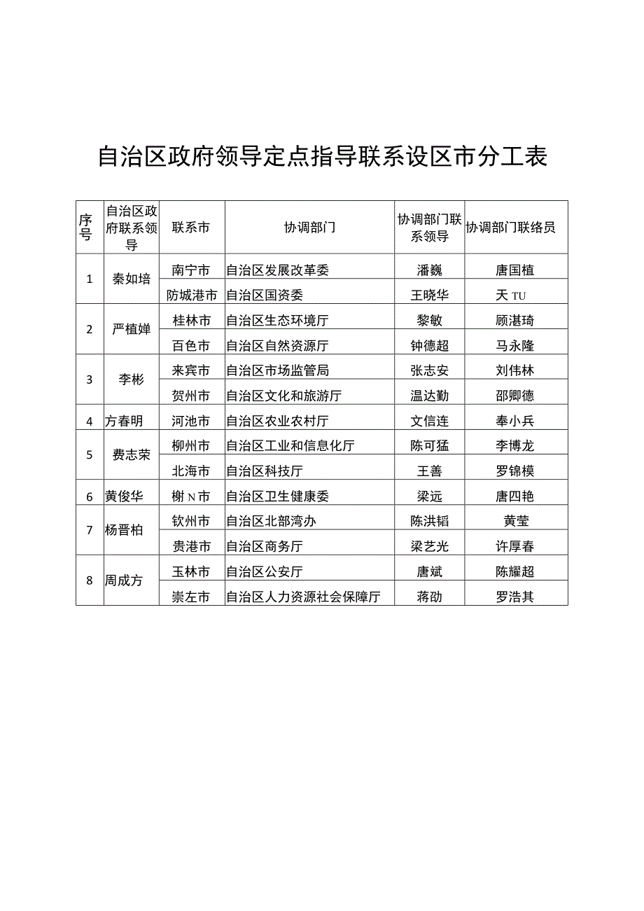 自治区政府领导定点指导联系设区市分工表.docx_第1页