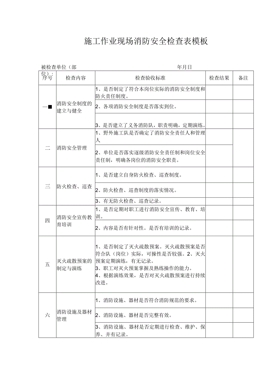 施工作业现场消防安全检查表模板.docx_第1页